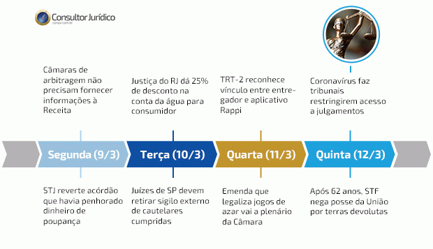 Tese sobre responsabilidade por danos a trabalhador foi destaque