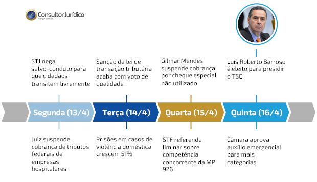 Decisão do STF sobre competência concorrente na saúde foi destaque