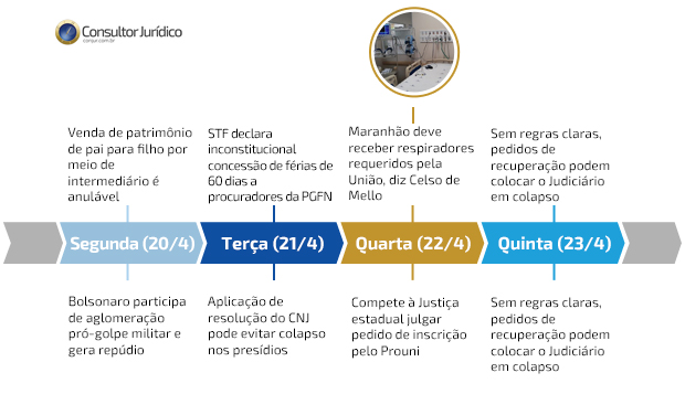 Saída de Moro do Ministério da Justiça foi destaque