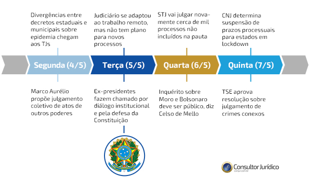 Debate entre ex-presidentes na TV ConJur foi destaque