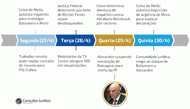 Veto de Alexandre Moraes a nomeação de Ramagem na PF foi destaque