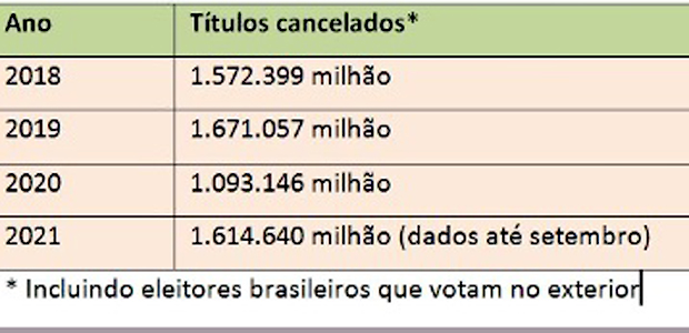 títulos cancelados